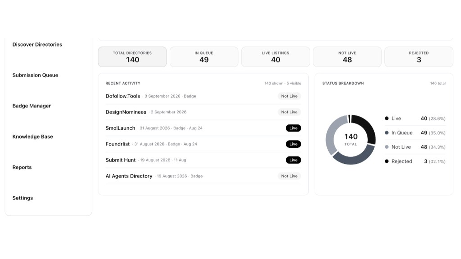 Uberlist dashboard showing directory status counts and recent activity